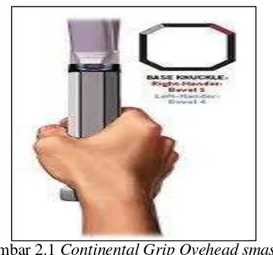 Gambar 2.1  Continental Grip Ovehead smash 