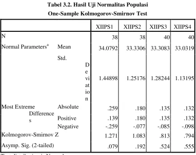 Tabel 3.2. Hasil Uji Normalitas Populasi 