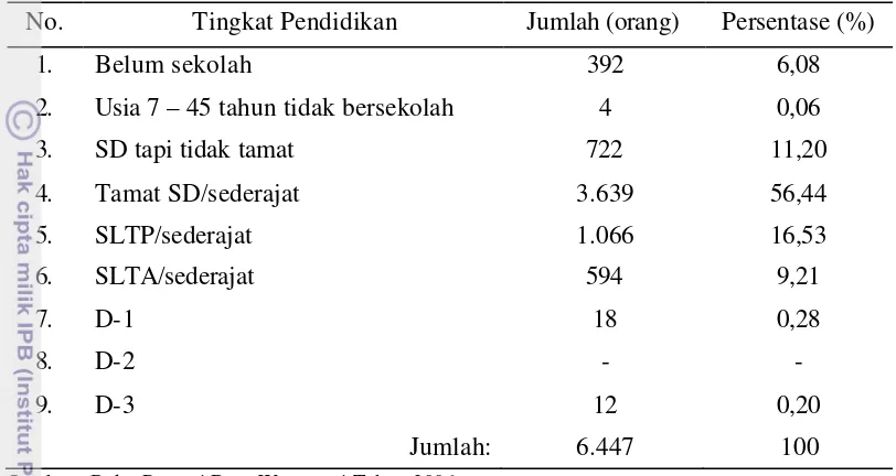 Tabel 6  Struktur penduduk Desa Warnasari berdasarkan tingkat pendidikan formal 