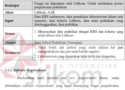 Tabel 3.2 Software Requirement Penjadwalan 