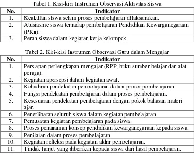 Tabel 1. Kisi-kisi Instrumen Observasi Aktivitas Siswa 