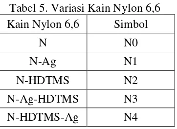 Tabel 5. Variasi Kain Nylon 6,6 