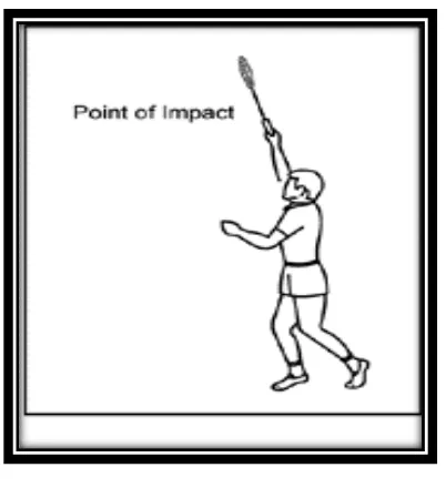 ImpactGambar 2.5  pukulan forehand overhead lob 