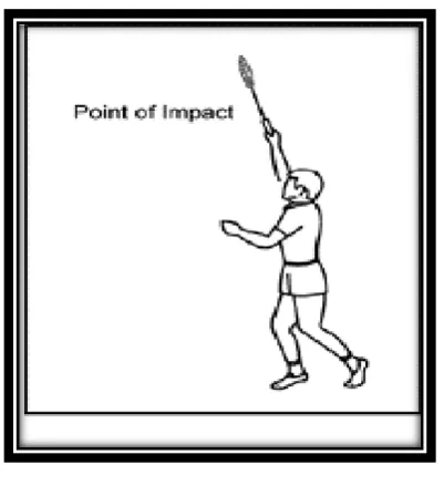 ImpactGambar 2.5  pukulan forehand overhead lob 