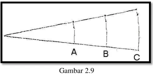 Gambar 2.9 Gambar 2.9 