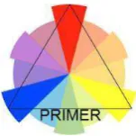 Gambar 3.3 Skema Teori Warna Sekunder Brewster 
