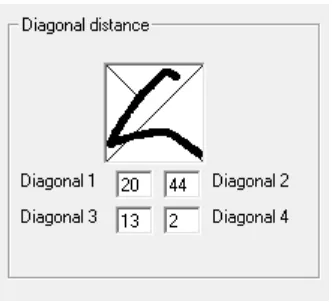 Gambar 3.16 Flowchart diagonal distance feature extraction 