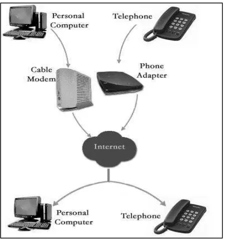 Figure 2.2: VoIP Equipment 