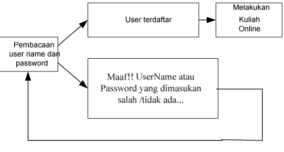 Gambar 2.2. Login ke dalam system  Kulon 