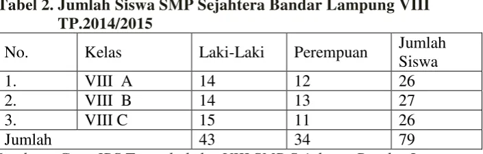 Tabel 2. Jumlah Siswa SMP Sejahtera Bandar Lampung VIII   