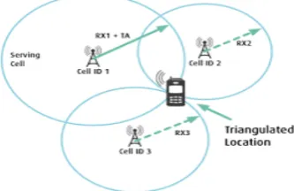Gambar 2. Daerah cakupan sinyal menggunakan Cell ID [13]