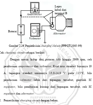 Gambar 2.26 Pemeriksaan  charging circuit (PPPGT,2005:99) 