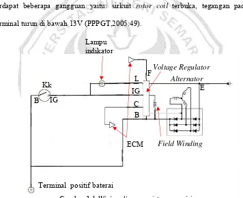 Gambar 3.1 Wiring diagram sistem pengisian 