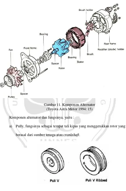 Gambar 11. Komponen Alternator 