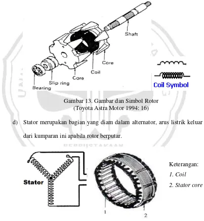 Gambar 13. Gambar dan Simbol Rotor 