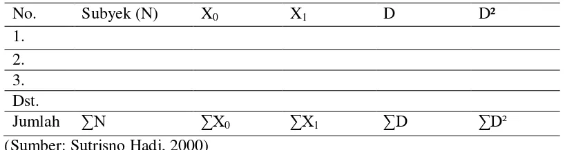 Tabel 3.2 Persiapan Perhitungan Statistik I 