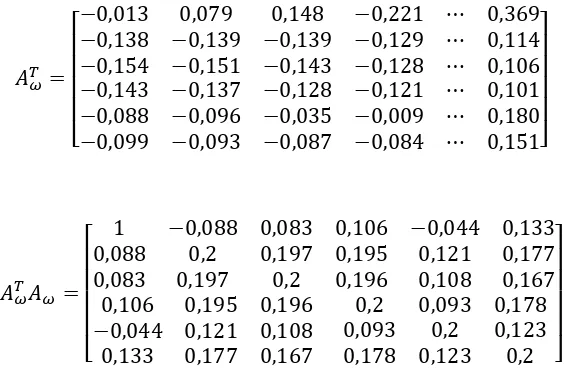 Tabel 4.4 Nilai Eigen dan Vektor Eigen dari Matriks      