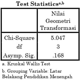 Tabel 5. Output Uji  Kruskal-Wallis H  