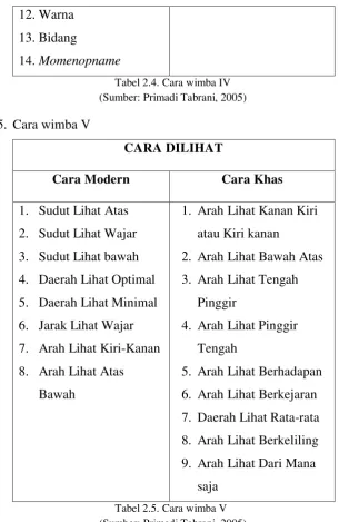 Tabel 2.4. Cara wimba IV 