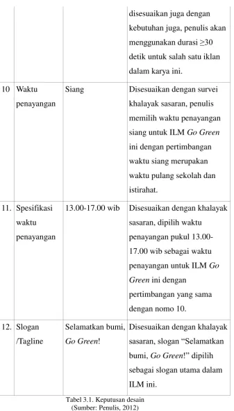 Tabel 3.1. Keputusan desain 