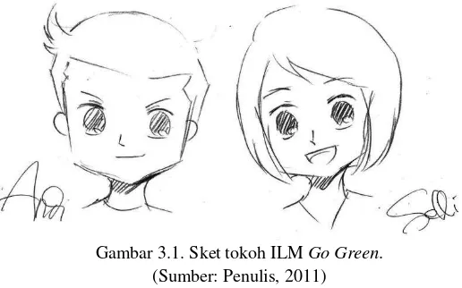 Gambar 3.1. Sket tokoh ILM Go Green. 