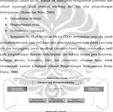 Gambar 2.1 The Frame Work of Corporate Responsibility 