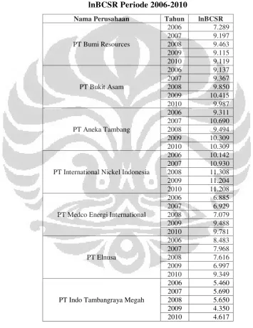Tabel 4.3 