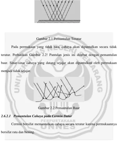 Gambar 2.1 Pemantulan Teratur 