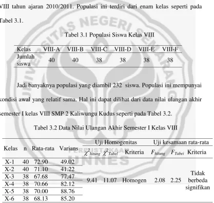 Tabel 3.1. 