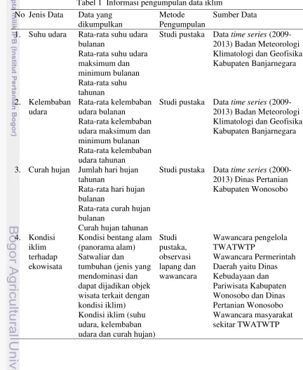 Tabel 1  Informasi pengumpulan data iklim 