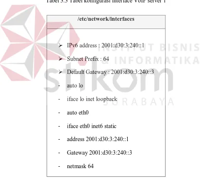 Gambar 3.7 IPv6 Route print pada Router 2 