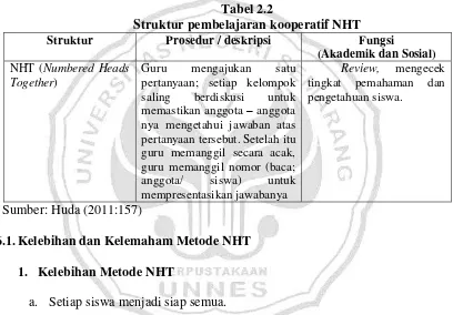 Tabel 2.2 Struktur pembelajaran kooperatif NHT 