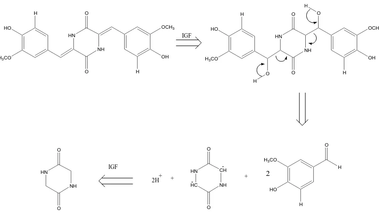 Gambar 3. Analisis diskoneksi senyawa 3,6-bis-(4’-hidroksi-3’-metoksibenzilidin) piperazin-2,5-dion, diawali dengan interkorvesi gugus fungsional menjadi senyawa β hidroksi karbonil diikuti dengan diskoneksi lanjut menghasilkan starting material turunan be