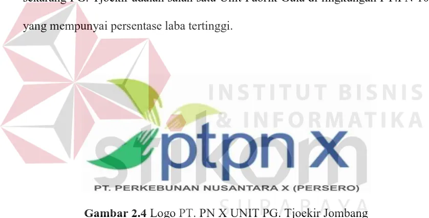 Gambar 2.4 Logo PT. PN X UNIT PG. Tjoekir Jombang 