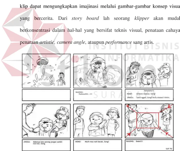 Gambar 2.1 Contoh Story board  (Sumber: http:kasmanto.wordpress.com) 