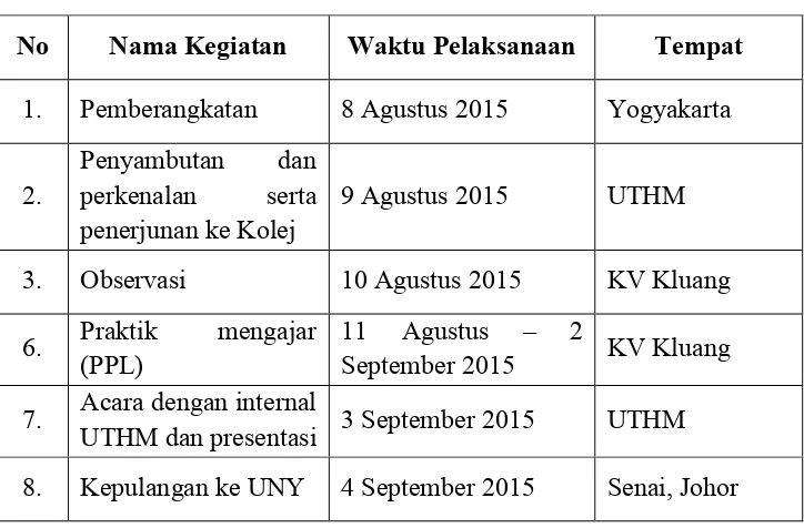Tabel 2. Jadwal kegiatan PPL Internasional UNY - UTHM 2015 
