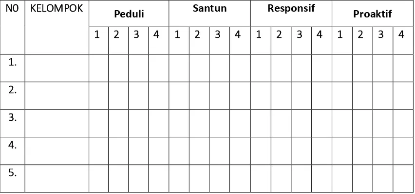 Tabel 1. Instrumen dan Rubik Penilaian Sikap 