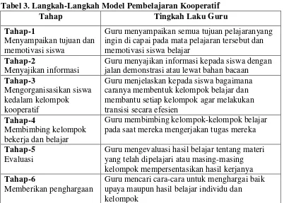 Tabel 3. Langkah-Langkah Model Pembelajaran Kooperatif 