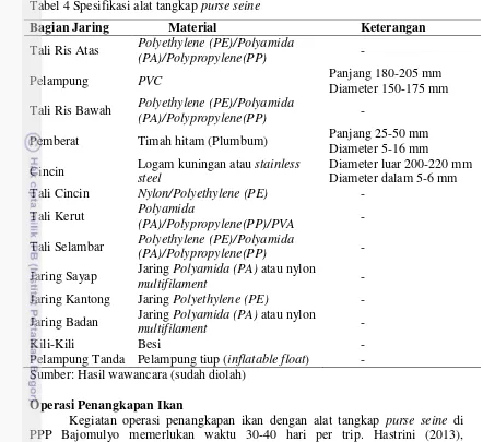 Tabel 4 Spesifikasi alat tangkap purse seine 