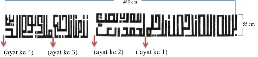 Gambar VI . Gambar Ornamen Ukir Kaligrafi Al-Fatihah Ayat Ke- 1 s/d Ke- 4 Sumber gambar : Kartika Purnomo Edy (11 Januari 2016) 