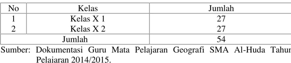 Tabel  7. Populasi Siswa  Kelas  X  SMA  Al-Huda  Lampung  Selatan  Tahun Pelajaran 2014/2015