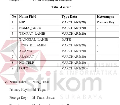 Tabel 4.4 Guru 