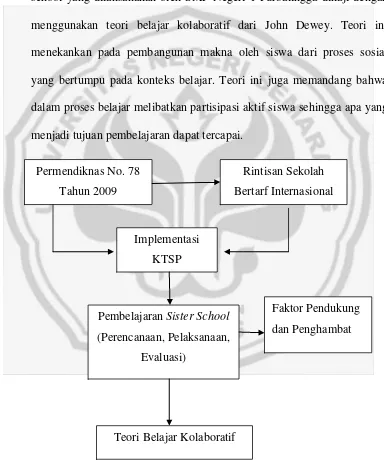 Gambar 1: Skema Kerangka Pemikiran