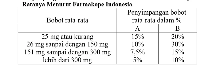 Tabel 1. Penyimpangan Bobot Untuk Tablet Tidak Bersalut Terhadap Bobot Rata-Ratanya Menurut Farmakope Indonesia 