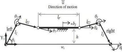 Figure 1. The rack and pinion steering linkage system