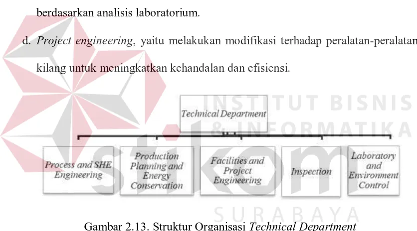 Gambar 2.13. Struktur Organisasi Technical Department 