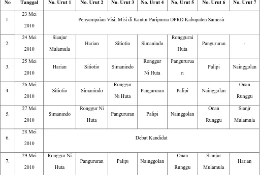 Tabel 2 