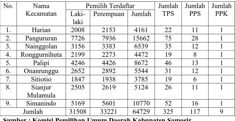 Tabel 3 