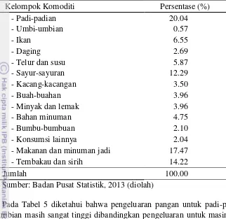 Tabel 5. Persentase pengeluaran kelompok pangan terhadap total pengeluaran pangan Provinsi Lampung tahun 2013 