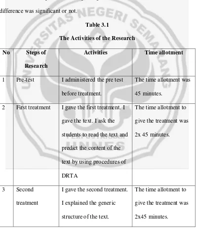 Table 3.1 The Activities of the Research 